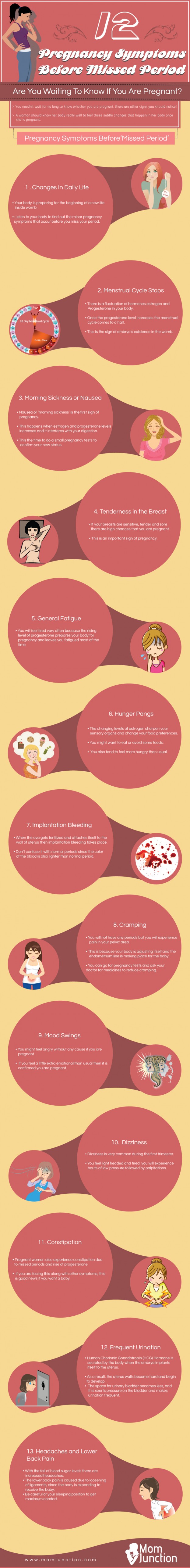 12 Pregnancy Symptoms Before Missed Period [infographic]