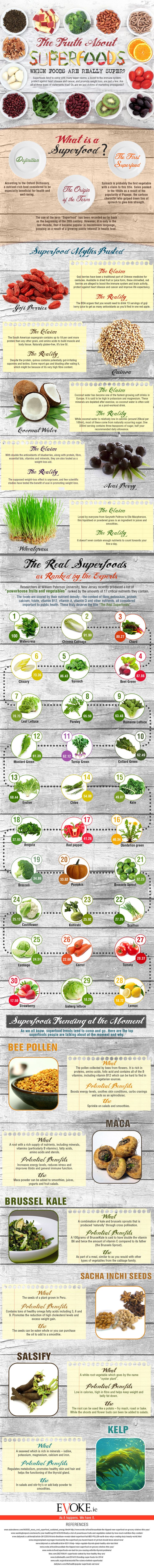 The Truth About Superfoods [Infographic]
