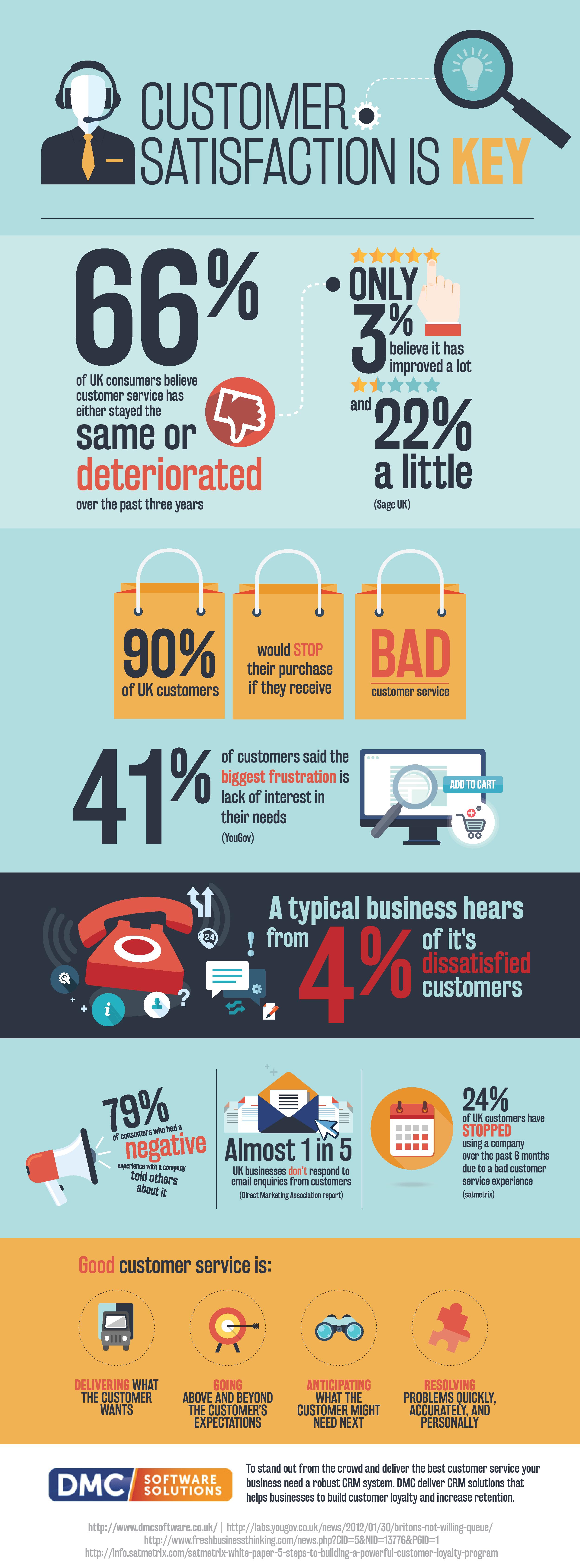 Customer Satisfaction Is Key [Infographic]