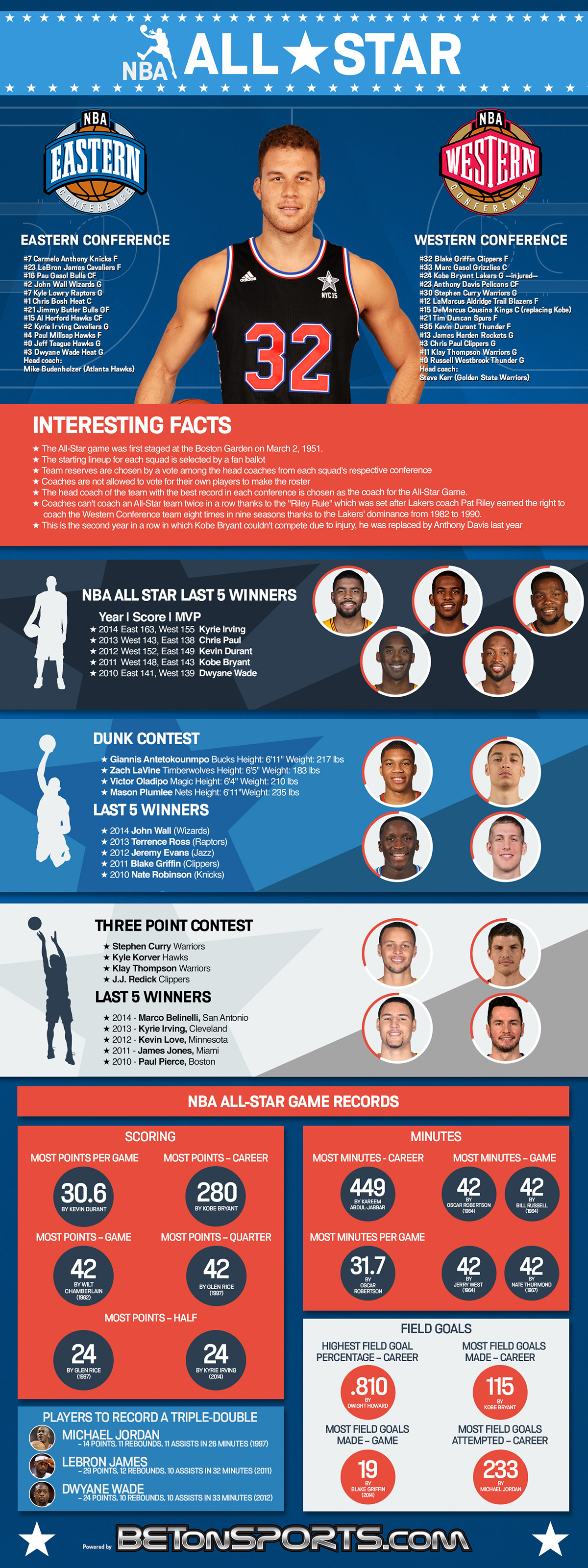 curry stats all star game