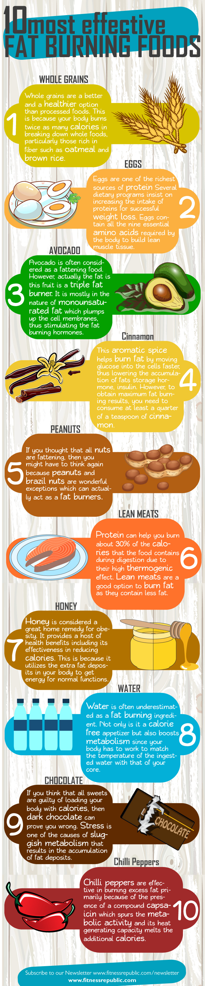 10 Most Effective Fat Burning Foods [Infographic]
