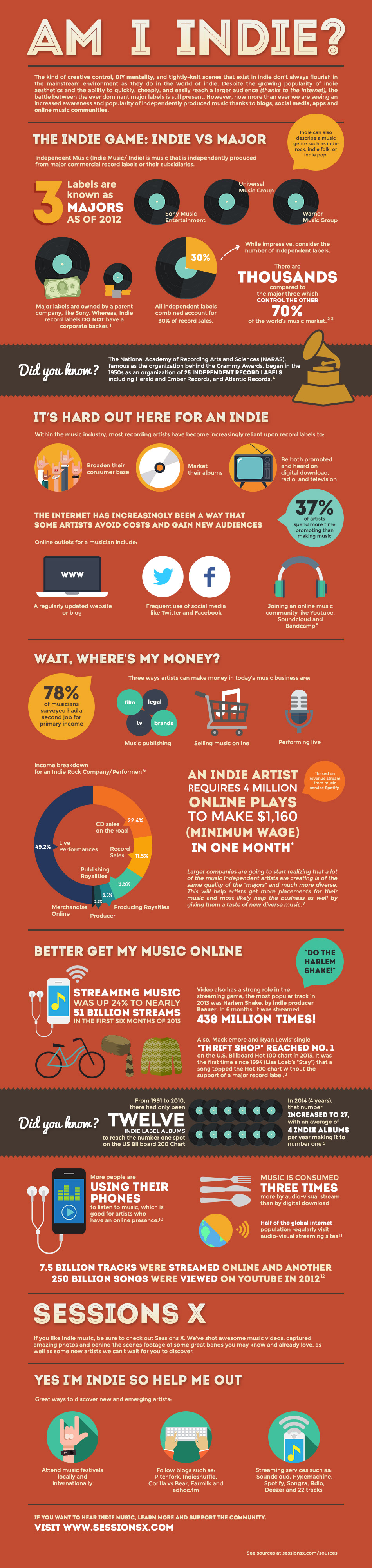 Indie Music Examples