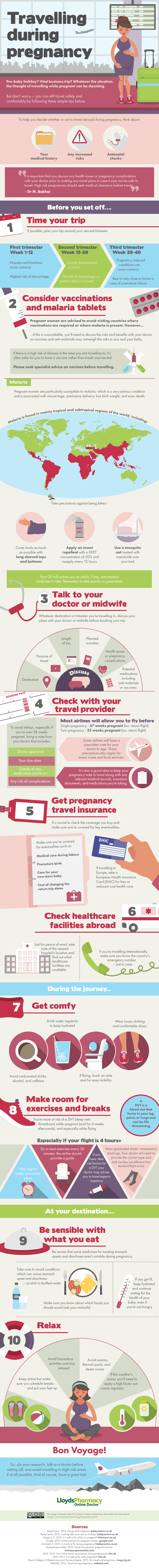 Safe To Travel While Pregnant 73