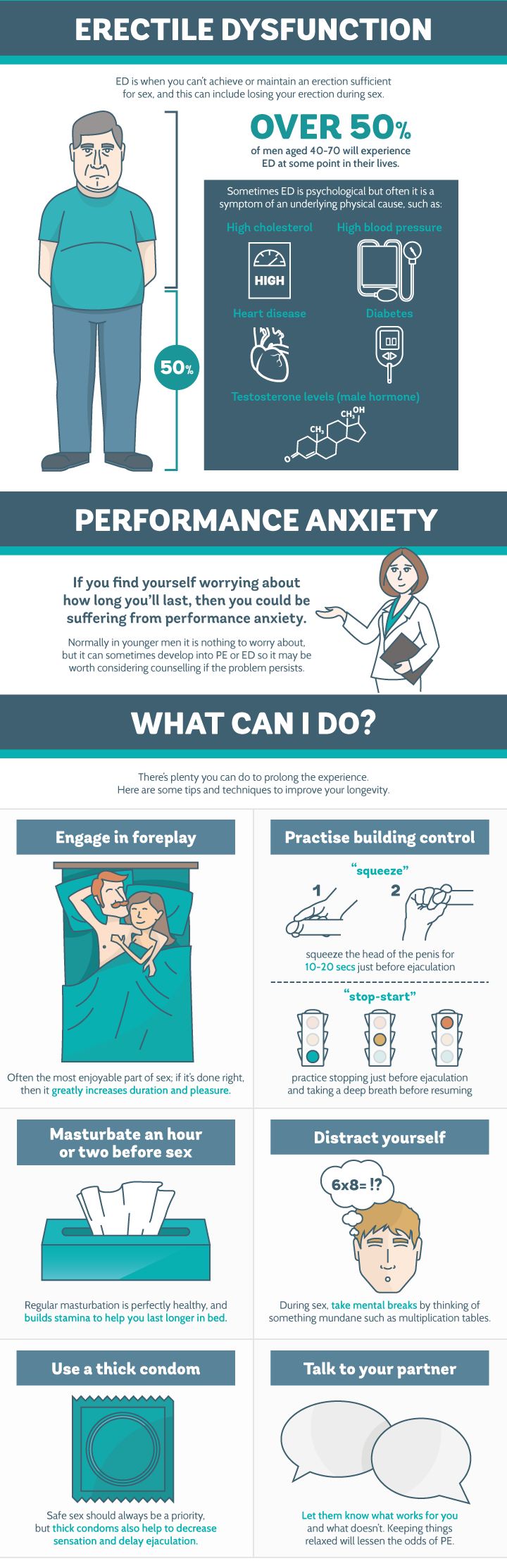 How to Last Longer in Bed [Infographic]