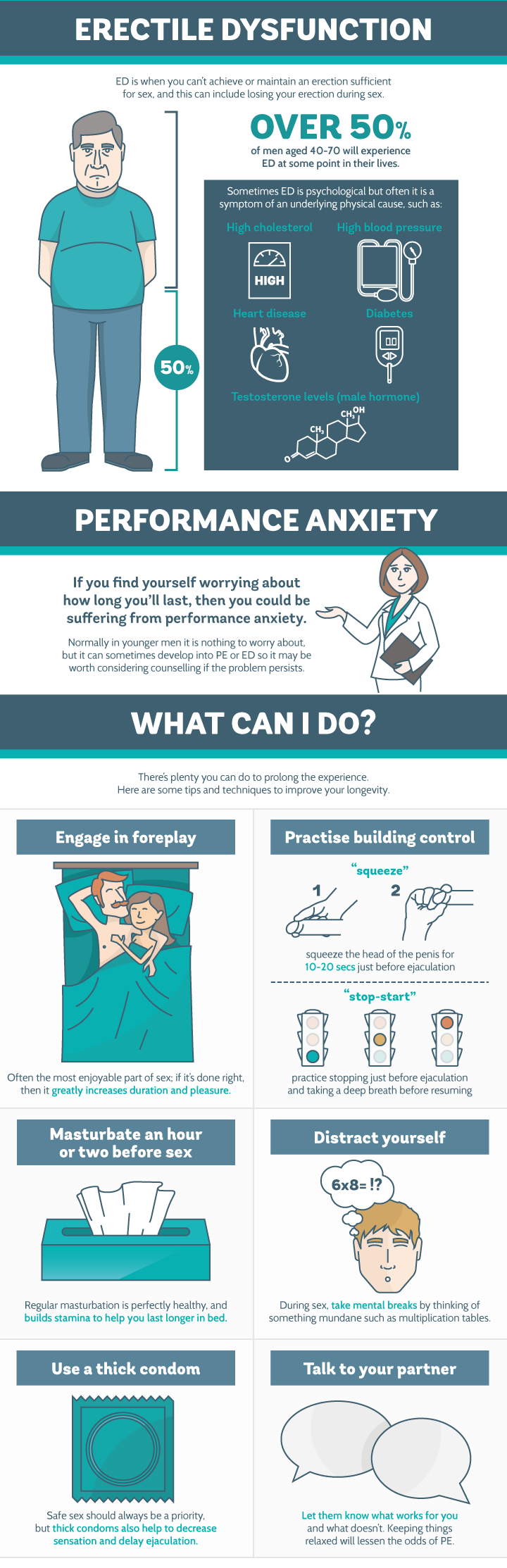 How To Last Longer In Bed [infographic]