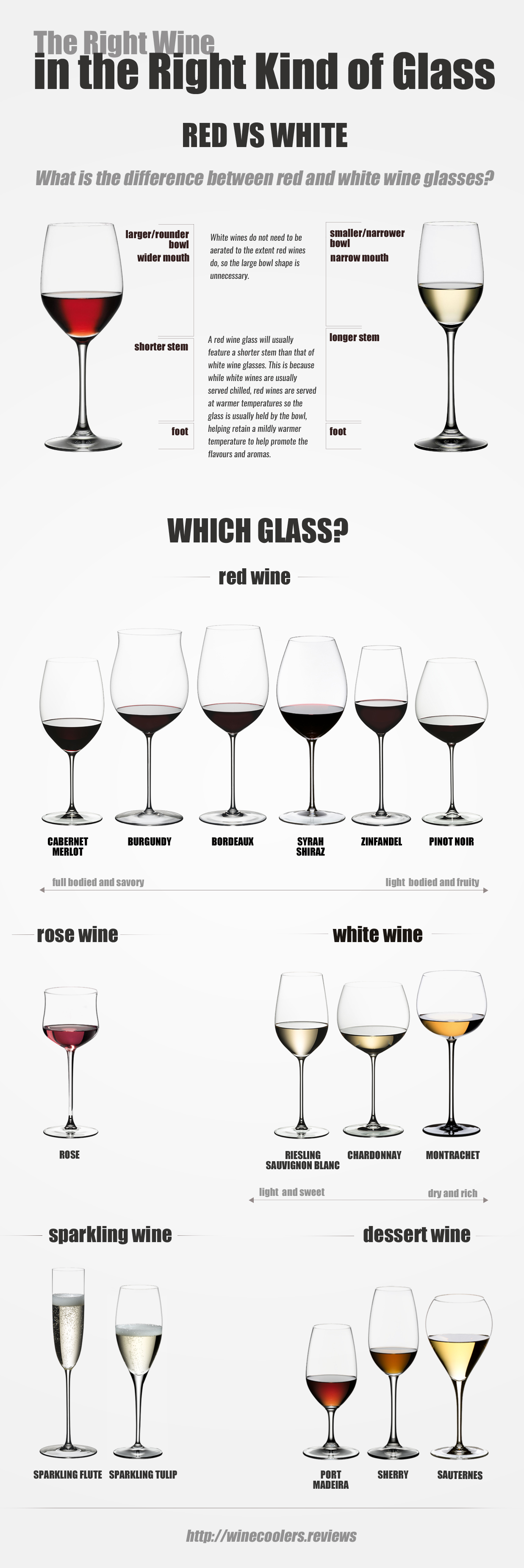 Glass Types Chart