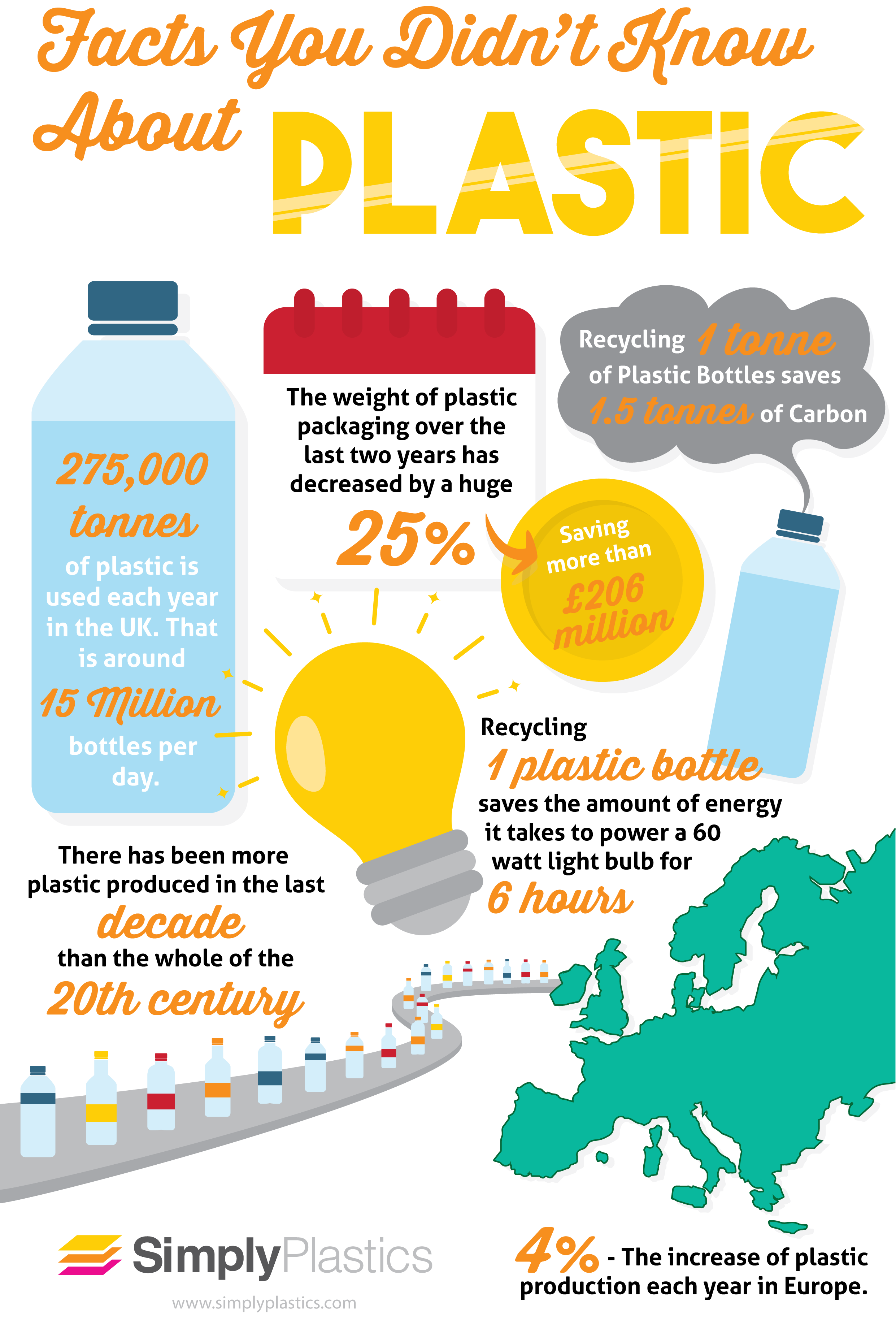 Facts You Didn T Know About Plastic Infographic