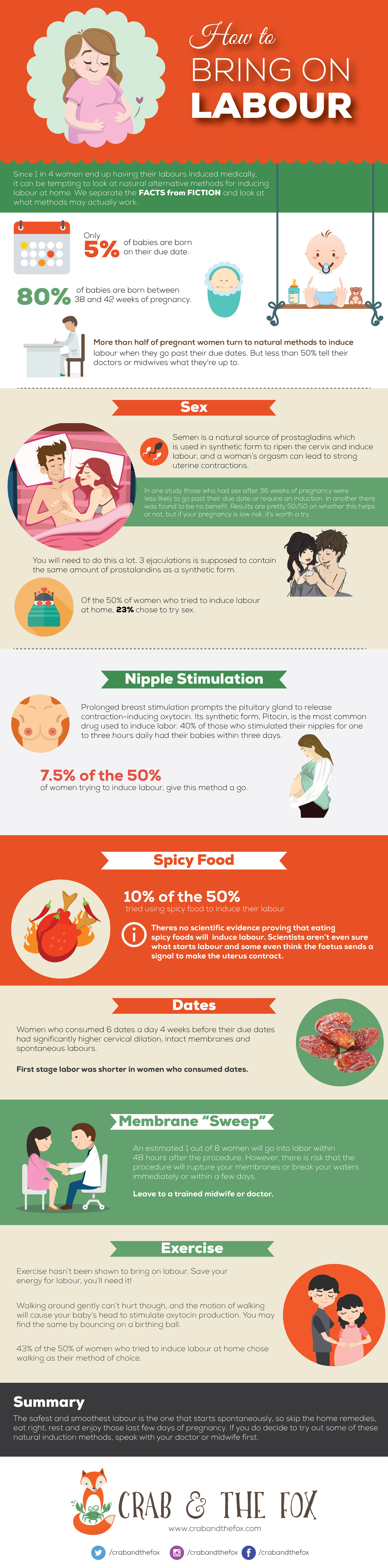 pregnancy-how-to-bring-on-labor-infographic