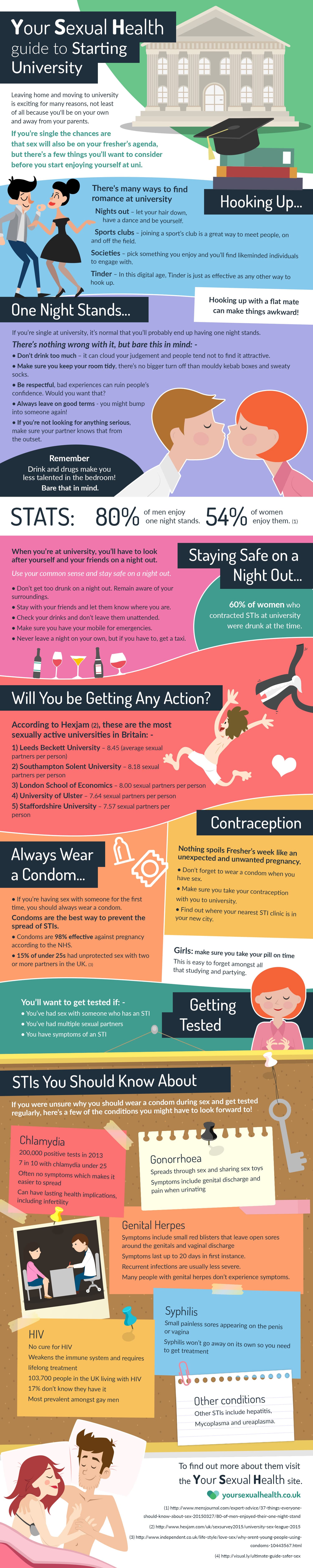 Your Sexual Health Guide To Starting University Infographic