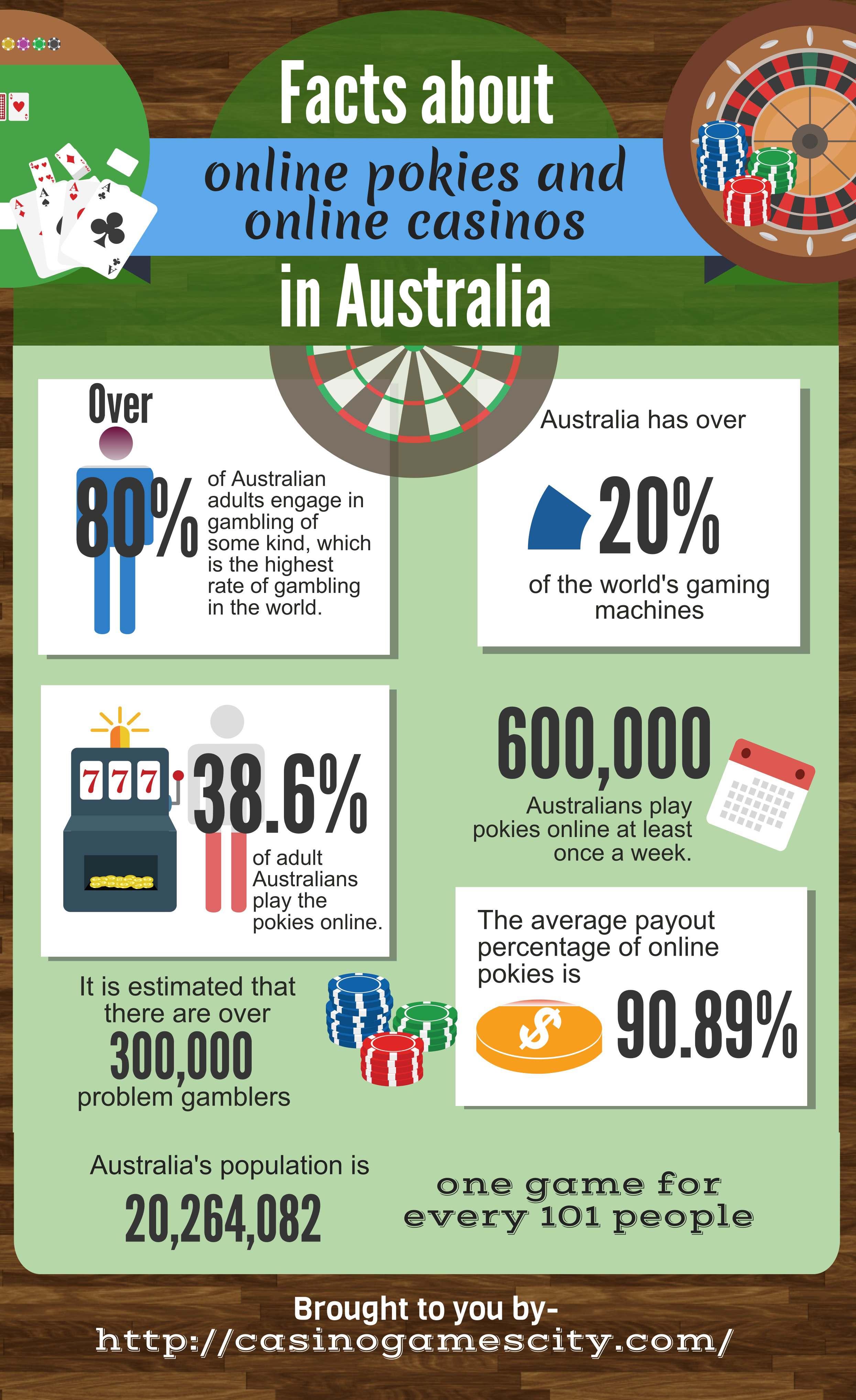 Australian Gambling Statistics 2021