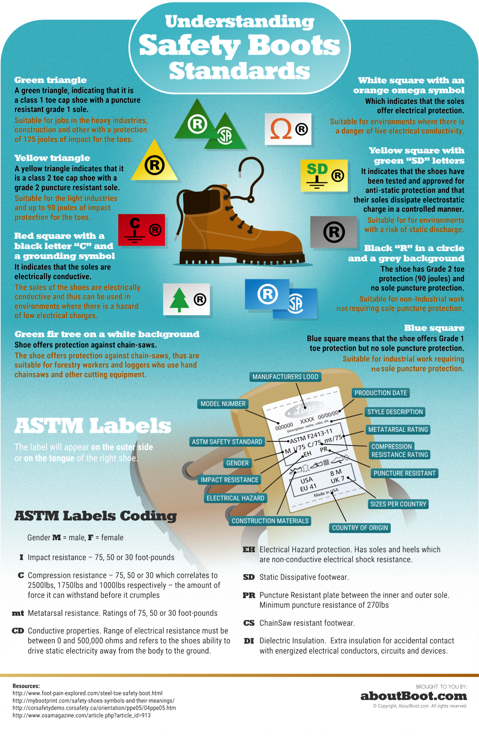 Work Boots Safety Standards Infographic 