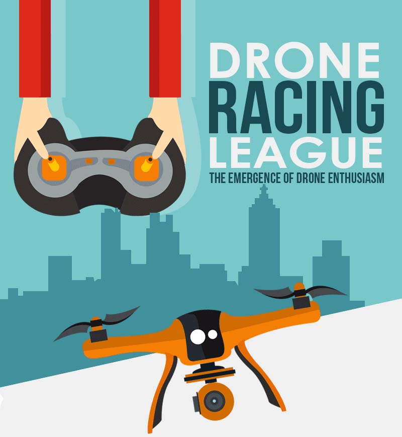 drone racing league 2022