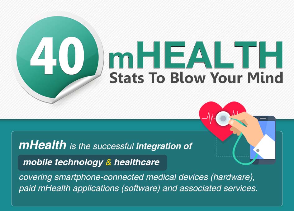 40 Mhealth Statistics To Blow Your Mind Infographic