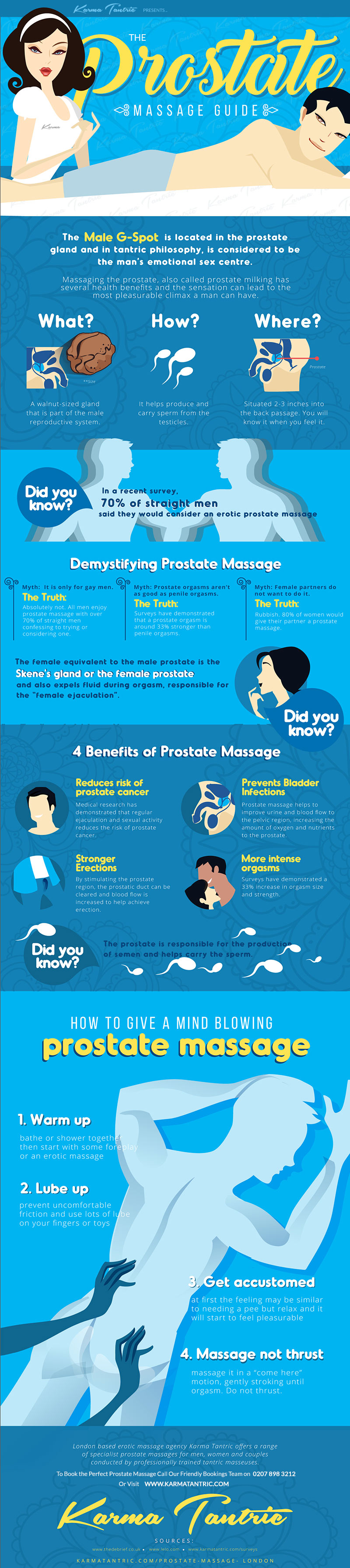 The Ultimate Prostate Massage Guide Infographic 