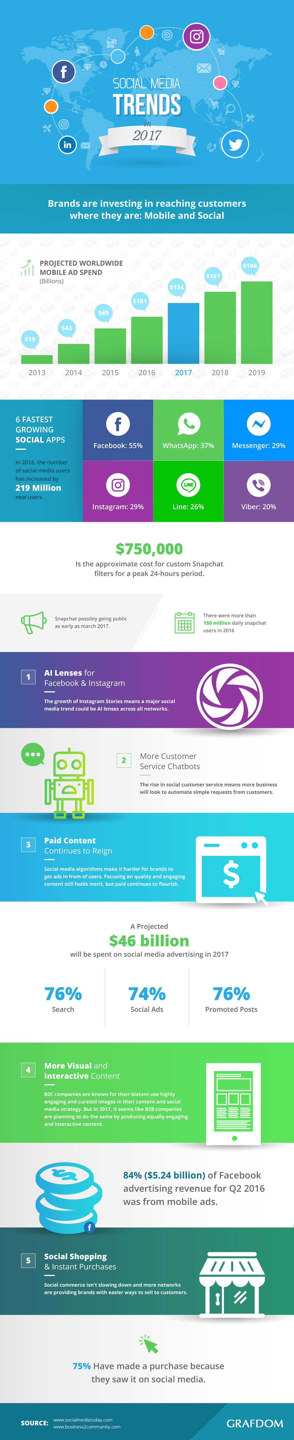 Social Media Trends In 2017 [infographic]