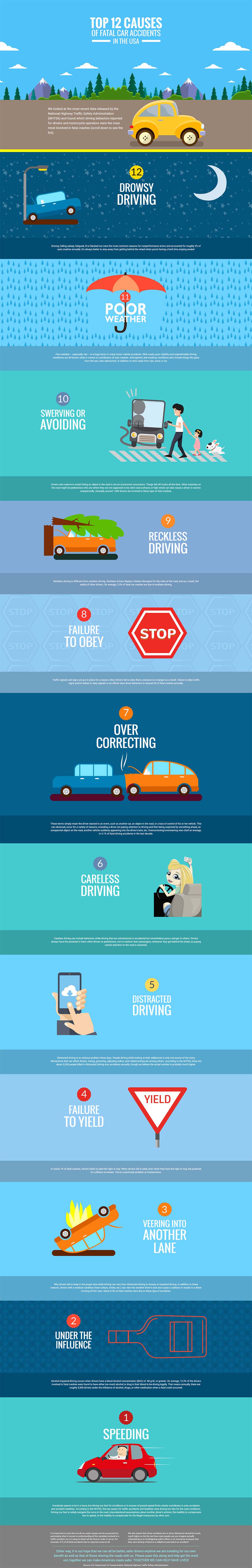 Top 15 Causes Of Car Accidents And How You Can Prevent Them