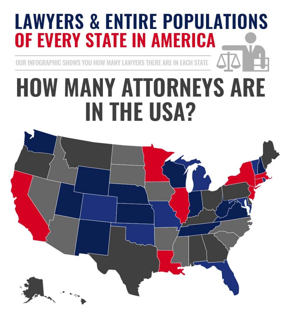 How Many Attorneys are in the USA [Infographic]