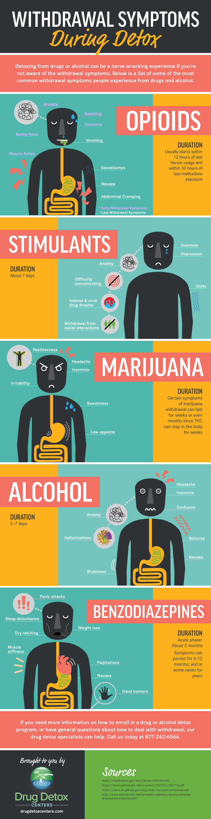 Withdrawal Symptoms During Drug Detox Infographic 