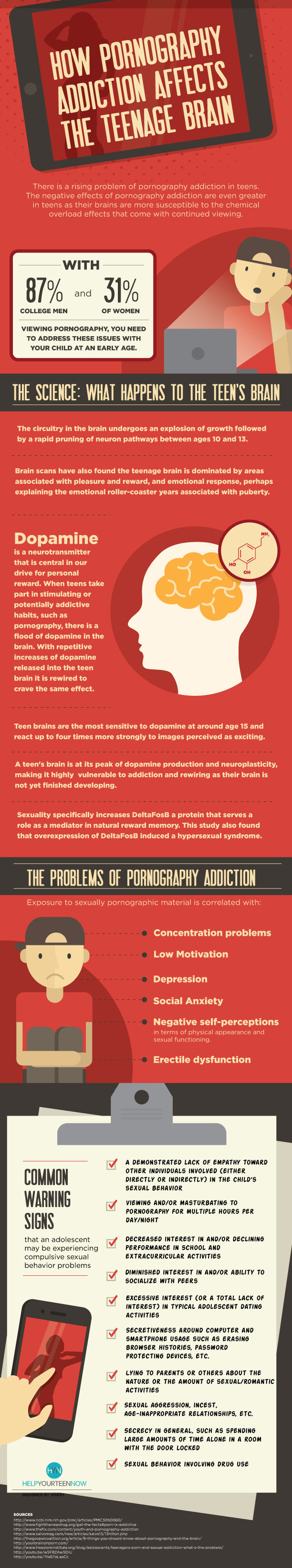 How Pornography Affects The Teenage Brain Infogra