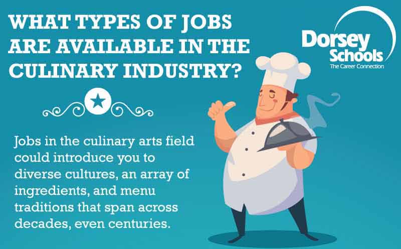 List of jobs in the cooking industry