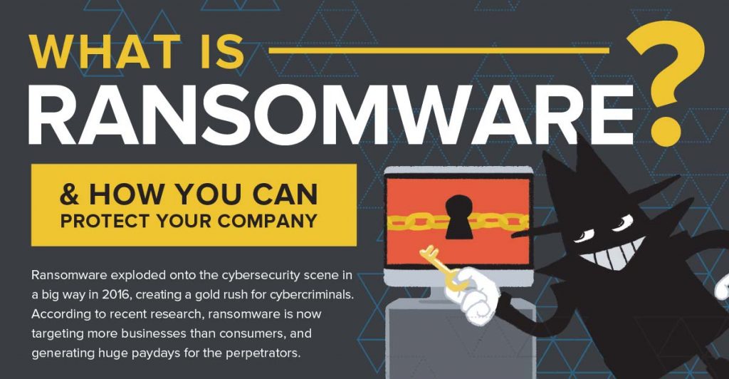 What Is Ransomware And How Can You Protect Your Company Infographic 