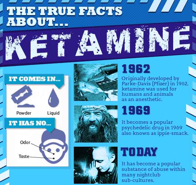 The True Facts About Ketamine [Infographic]