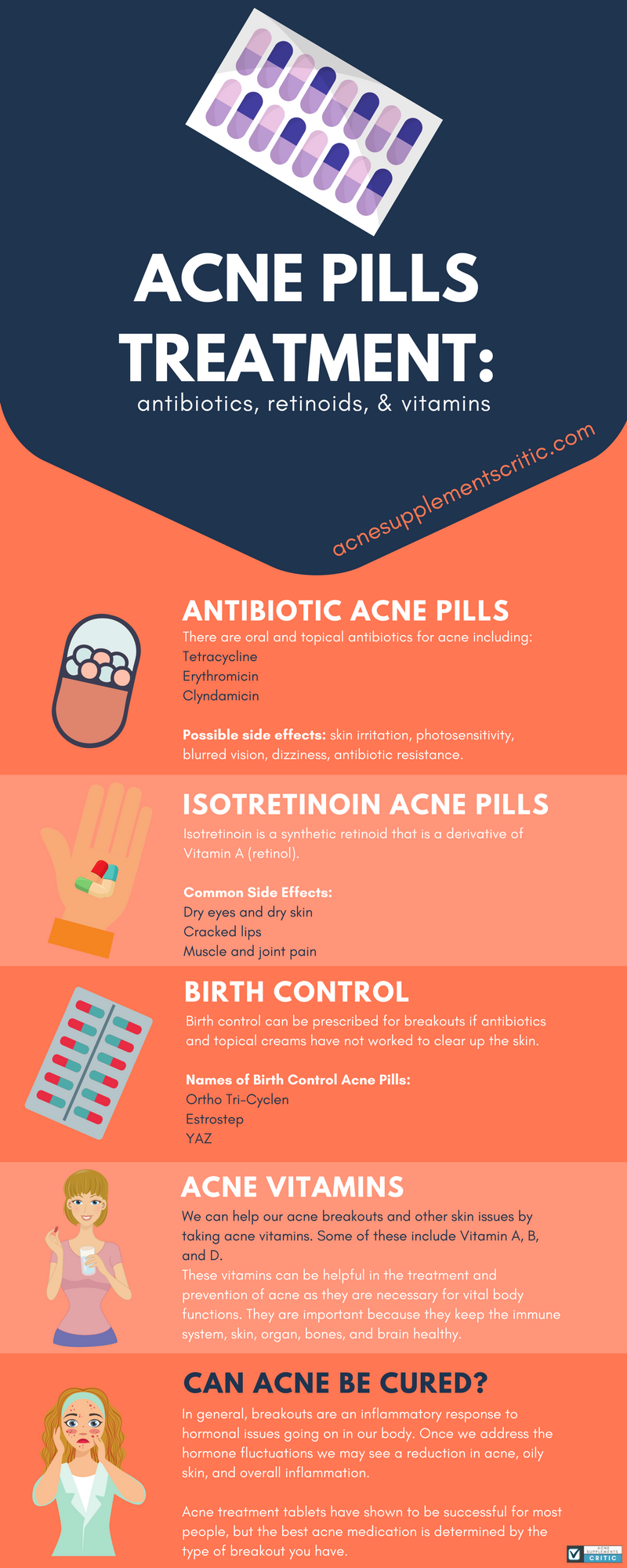 Acne Pills Treatment Antibiotics, Retinoids, & Vitamins [Infographic]