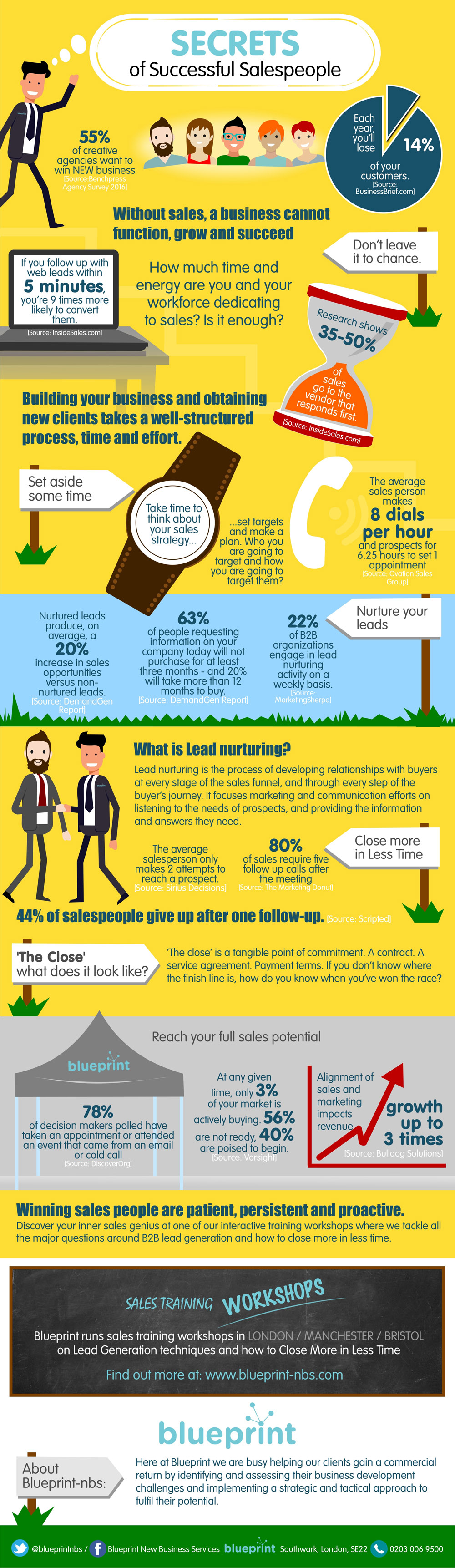 secrets-of-successful-salespeople-infographic