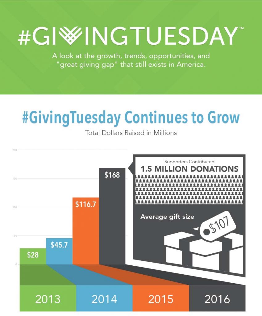 The Ultimate Giving Tuesday Guide For Nonprofits [Infographic]