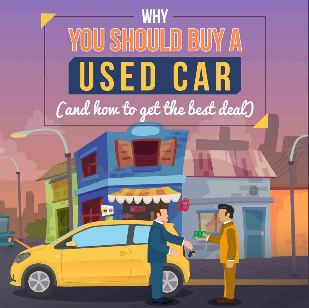 Why You Should Buy a Used Car [Infographic]