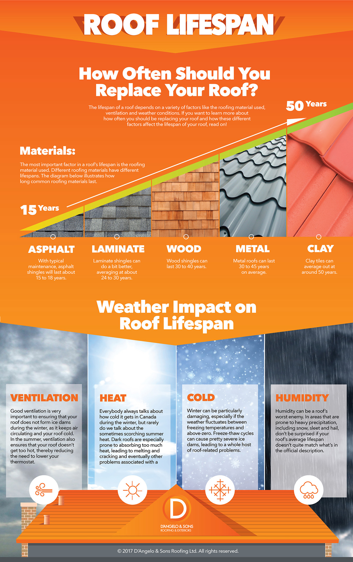 How Often Should You Replace Your Roof? [Infographic]