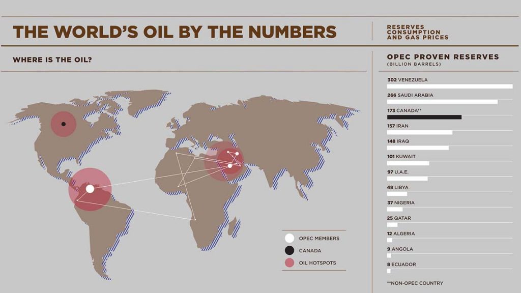 Are We In The Middle Of An Oil Crisis? [Infographic]