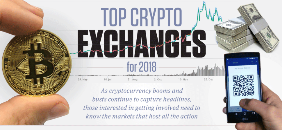 top international crypto exchanges