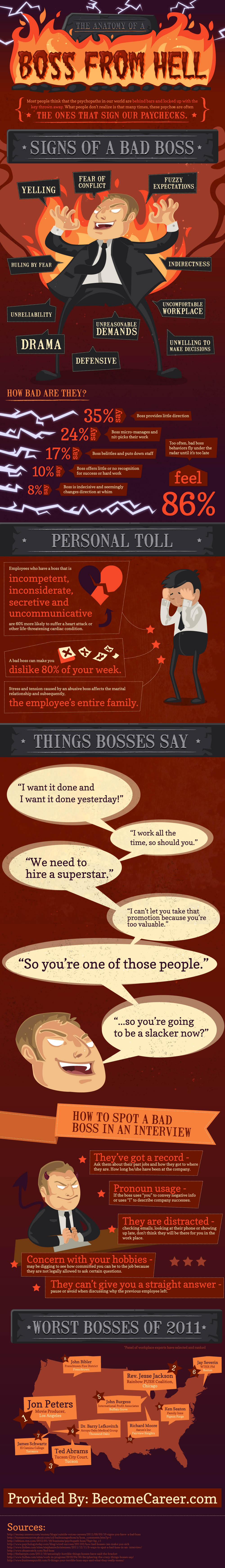 The Anatomy of a Boss from Hell