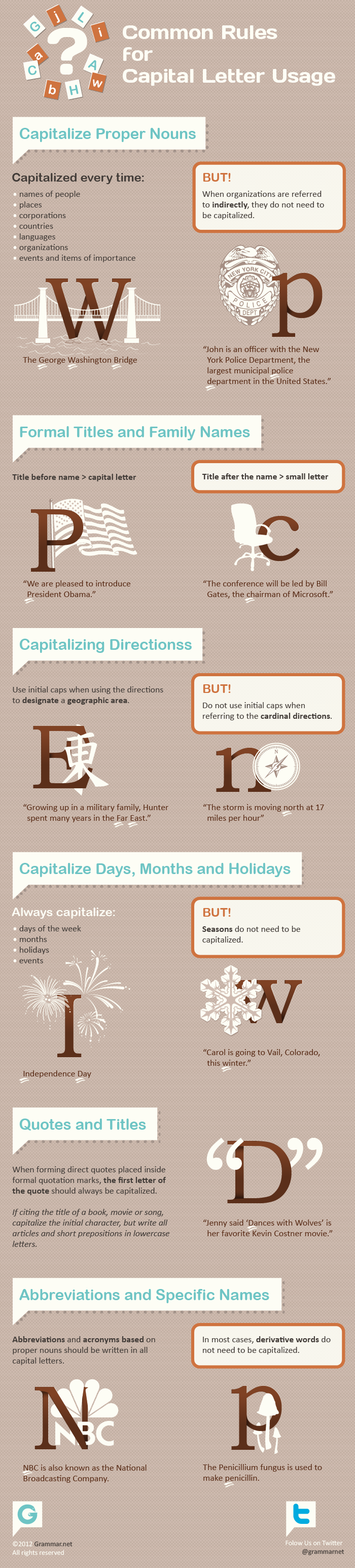 Common Rules For Capital Letter Usage Infographic 