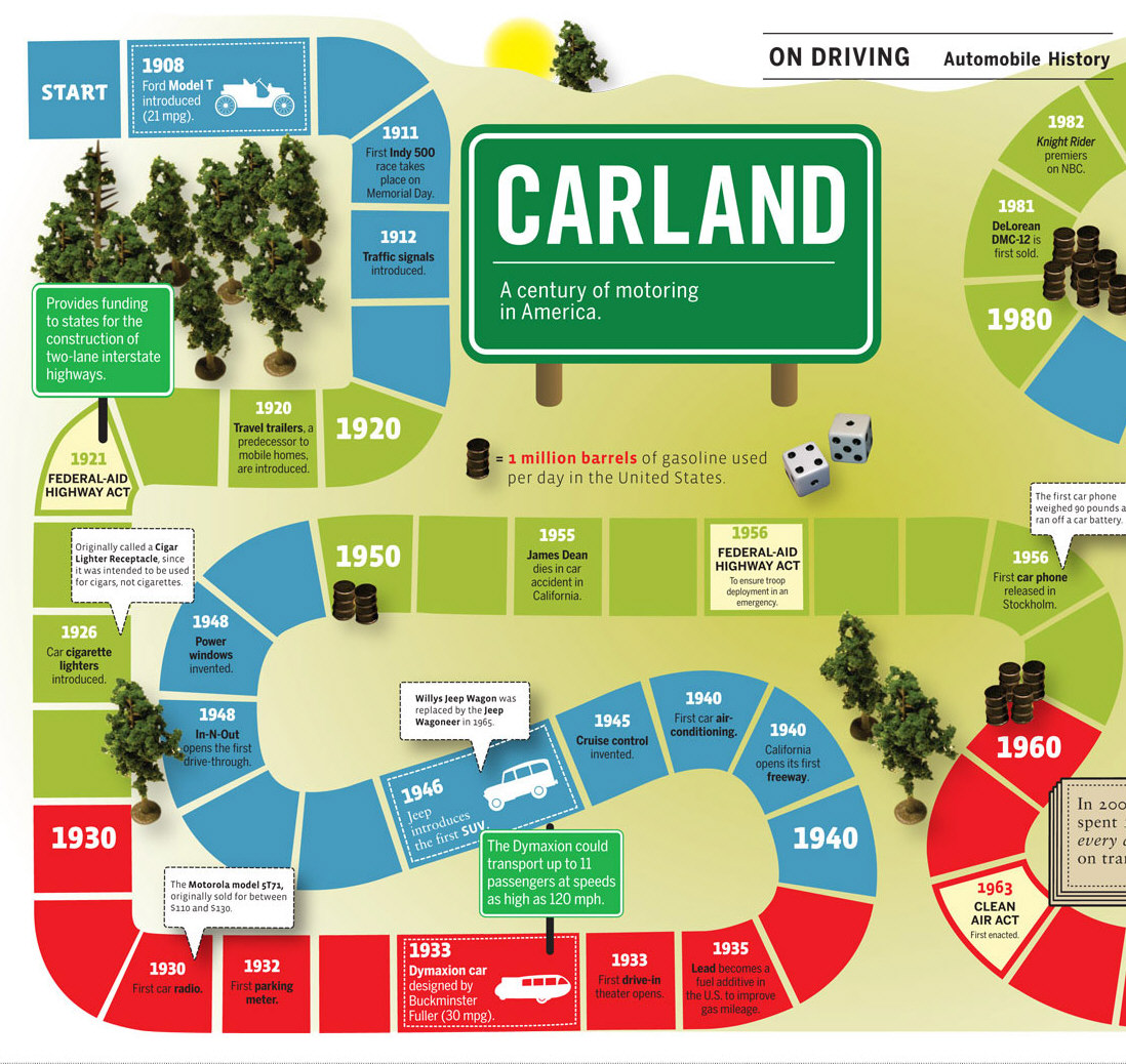Carland: A Century of Automobiles in America