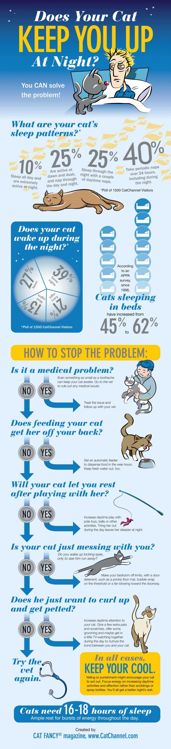 Does Your Cat Keep You Up at Night?