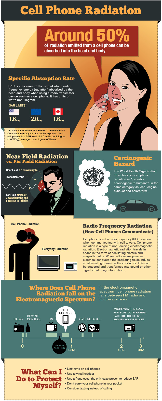 Cell Phone Radiation Facts