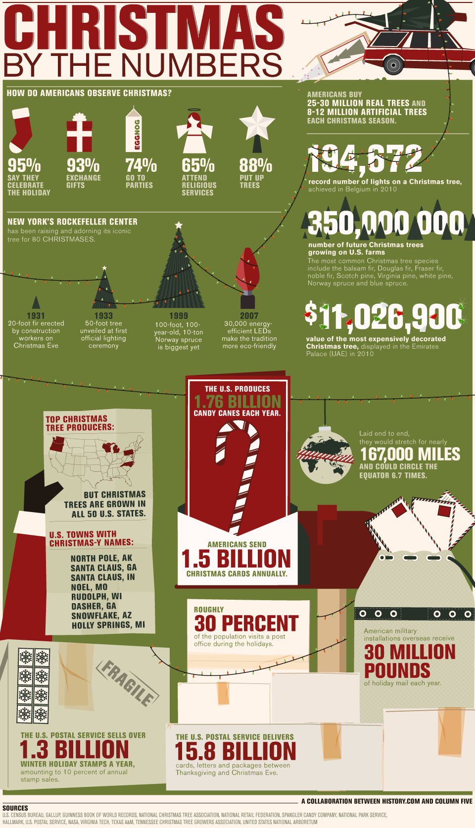 Christmas By the Numbers