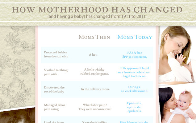 How Motherhood Has Changed
