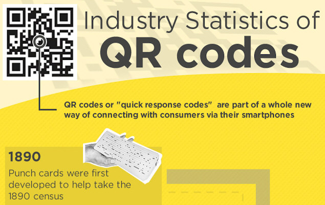 Industry Statistics of QR Codes
