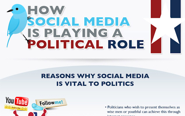 How Social Media is Playing a Role in Politics