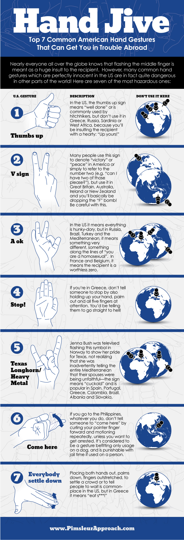 Misunderstood Hand Gestures