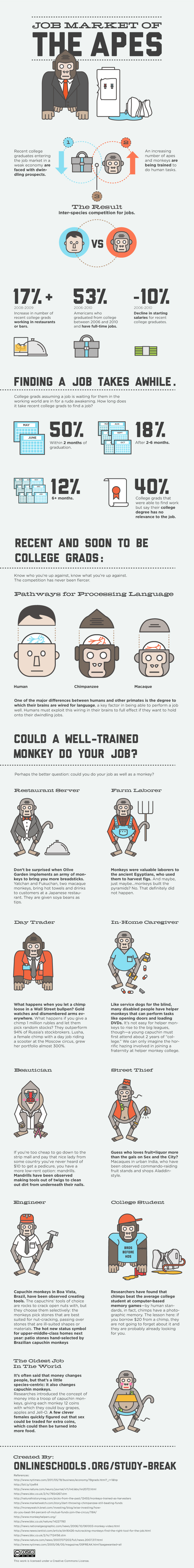 Could a Monkey Do Your Job?