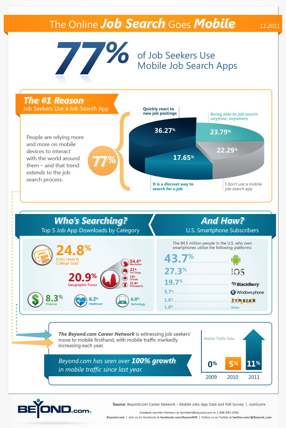 infographic job search