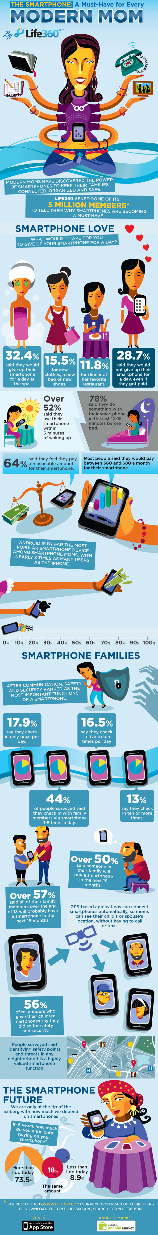 The Smartphone: A Must-Have For Modern Moms