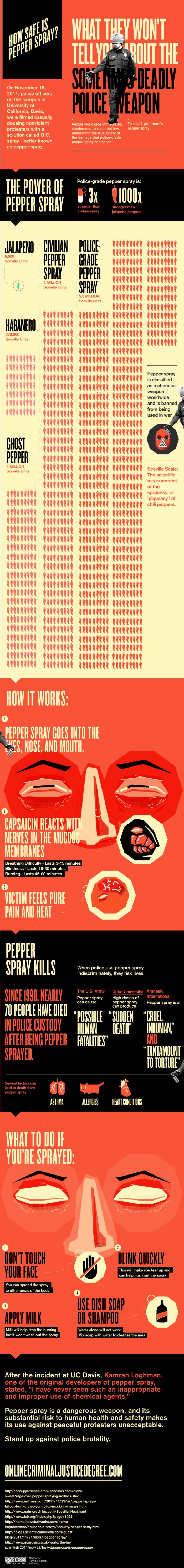 How Safe is Pepper Spray