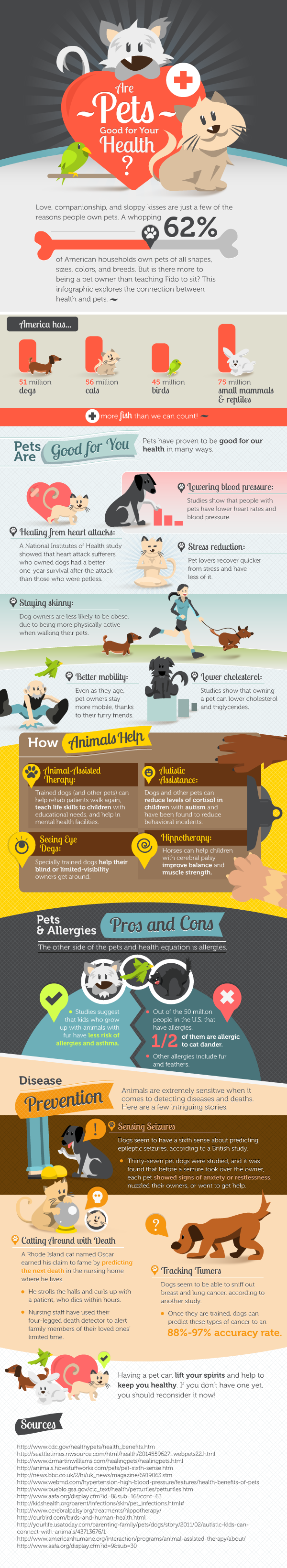 Are Pets Good For Your Health?