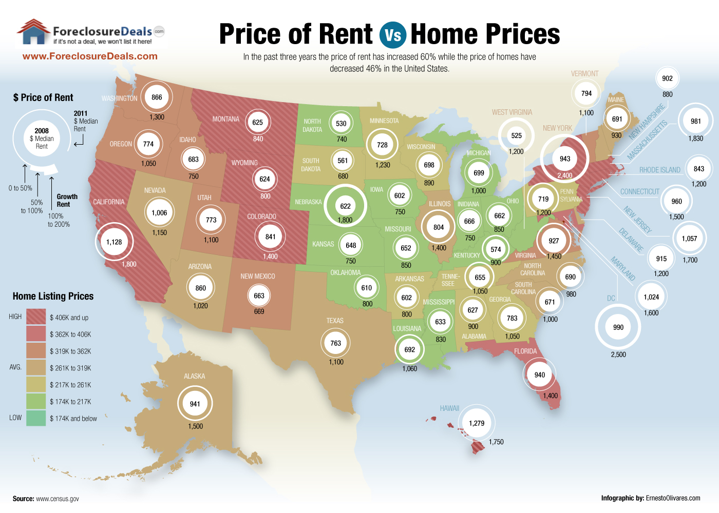 Www deal. In Home прайс. House Prices infographic. Real Estate Market in USA. Rent Price in USA.