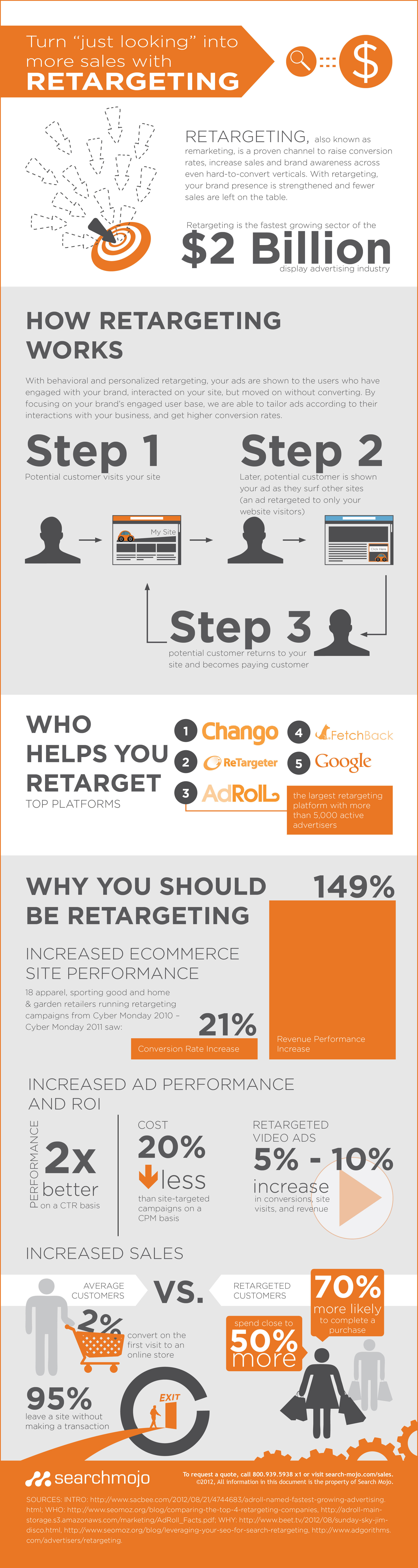 Turn Just Looking Into More Sales with Retargeting